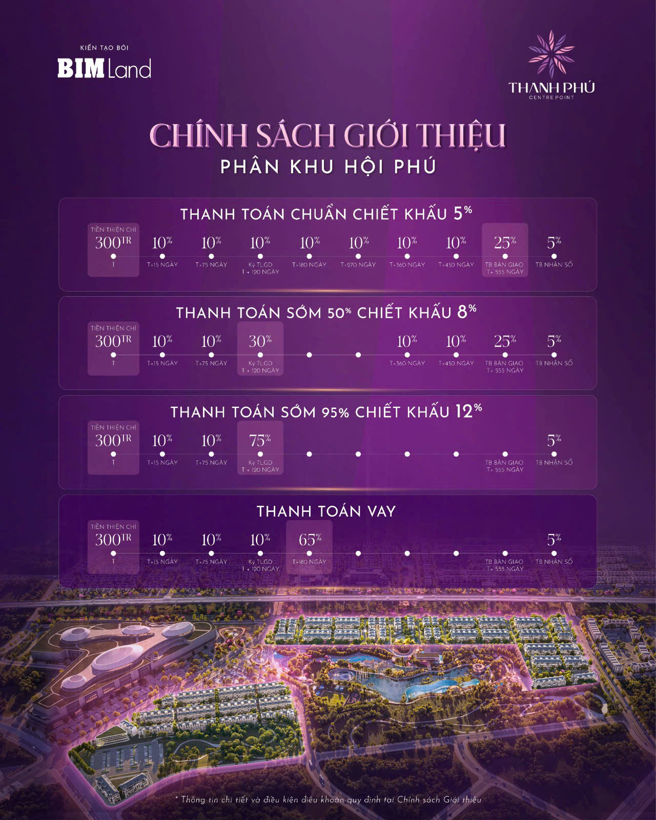 Bim Thanh Phu 33